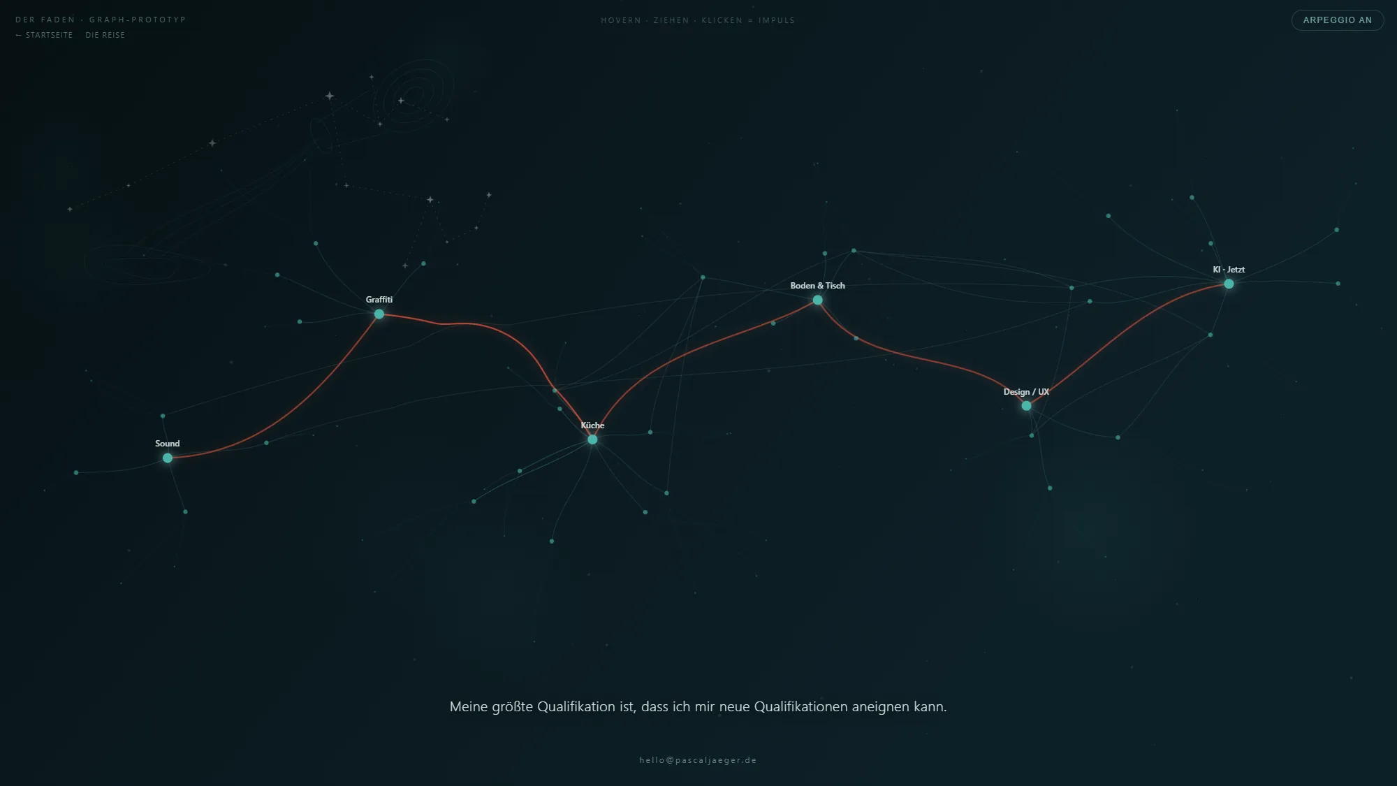 Der Graph auf pascaljaeger.de/universum: sechs beschriftete Knoten in Teal, verbunden vom roten Faden, dazu feine Querkanten und ein Sternenhimmel.